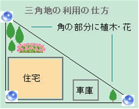 三角地 風水|三角形の土地